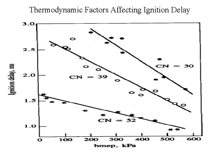 Design Analysis of Combustion System for Diesel Engines