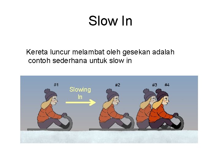 Slow In Kereta luncur melambat oleh gesekan adalah contoh sederhana untuk slow in Slowing