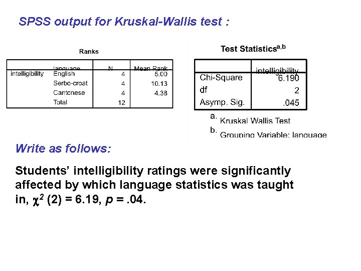 SPSS output for Kruskal-Wallis test : Write as follows: Students’ intelligibility ratings were significantly