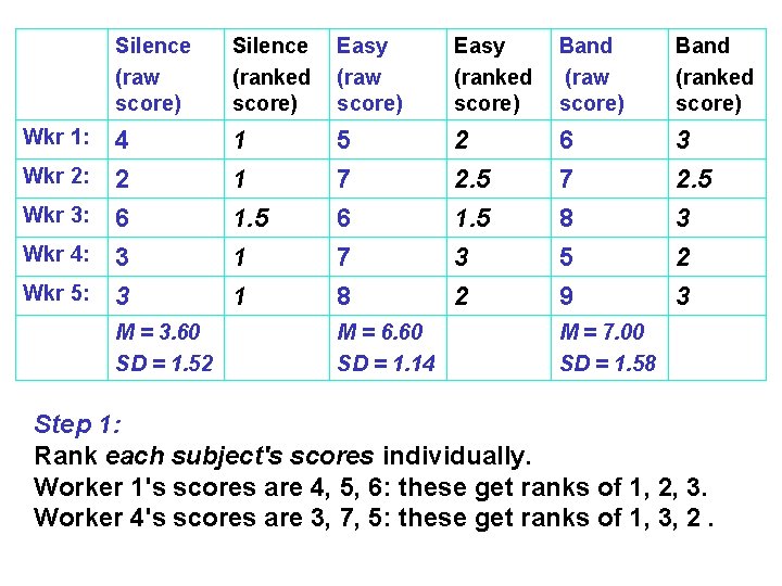 Silence (raw score) Silence (ranked score) Easy (raw score) Easy (ranked score) Band (raw