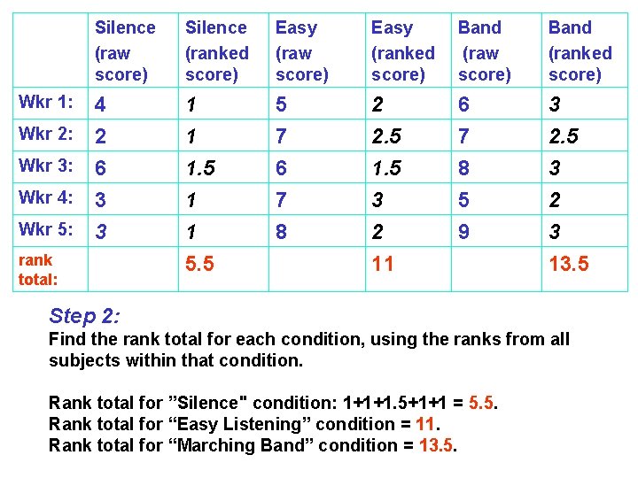  Silence (raw score) Silence (ranked score) Easy (raw score) Easy (ranked score) Band