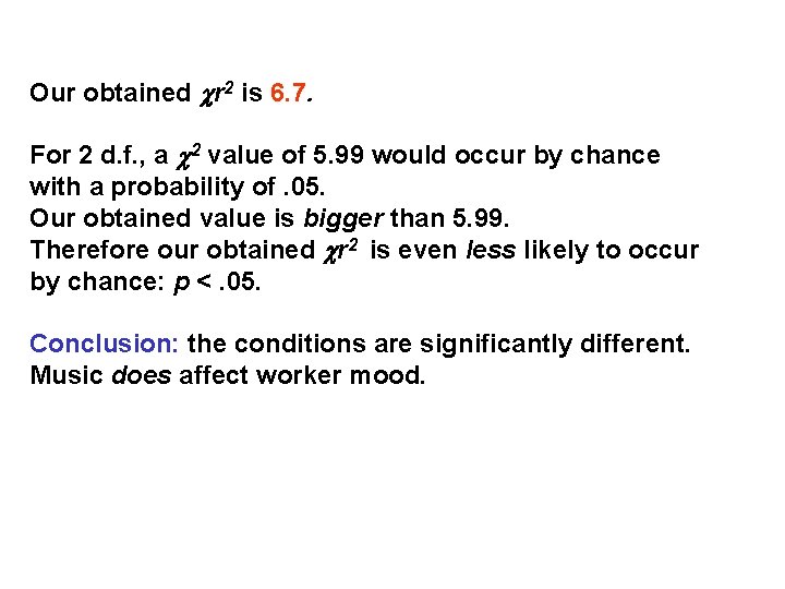 Our obtained r 2 is 6. 7. For 2 d. f. , a 2