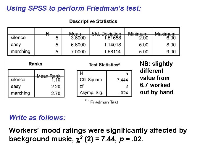 Using SPSS to perform Friedman’s test: NB: slightly different value from 6. 7 worked