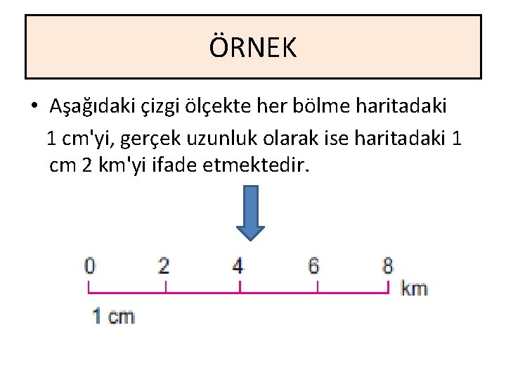 ÖRNEK • Aşağıdaki çizgi ölçekte her bölme haritadaki 1 cm'yi, gerçek uzunluk olarak ise