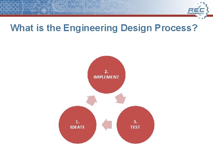 What is the Engineering Design Process? What is the Engineering Design Process?