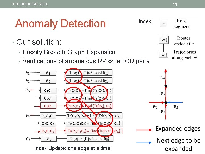 11 ACM SIGSPTIAL 2013 Anomaly Detection Index: • Our solution: • Priority Breadth Graph