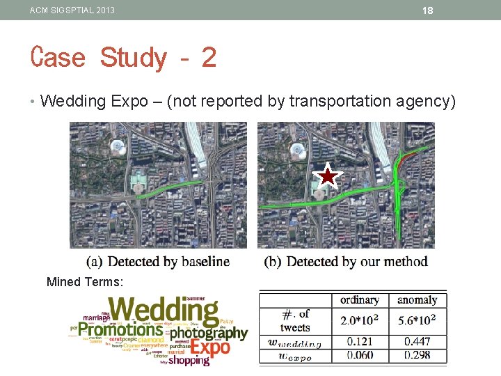 ACM SIGSPTIAL 2013 18 Case Study - 2 • Wedding Expo – (not reported