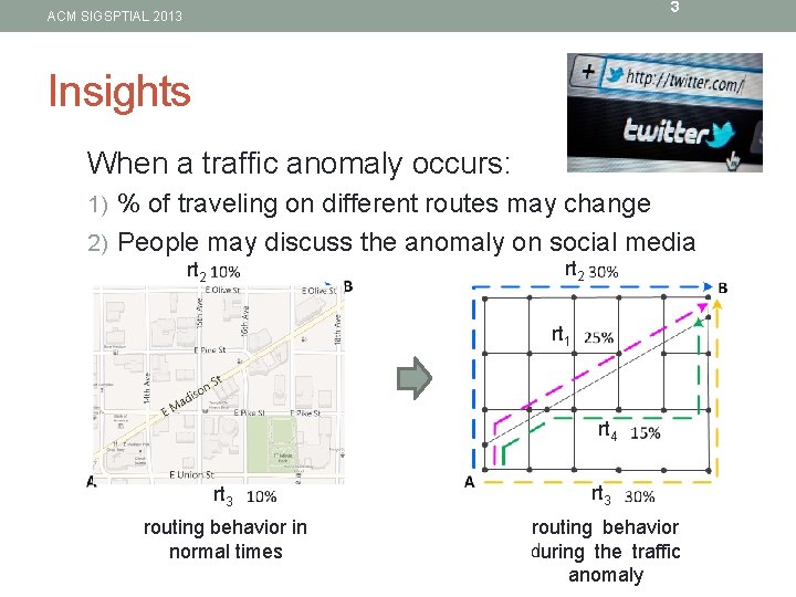 3 ACM SIGSPTIAL 2013 Insights When a traffic anomaly occurs: 1) % of traveling