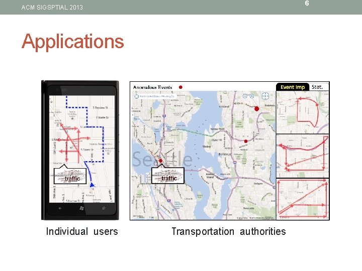 6 ACM SIGSPTIAL 2013 Applications Individual users Transportation authorities 