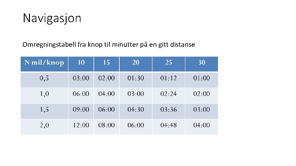 Navigasjon Omregningstabell fra knop til minutter på en gitt distanse 