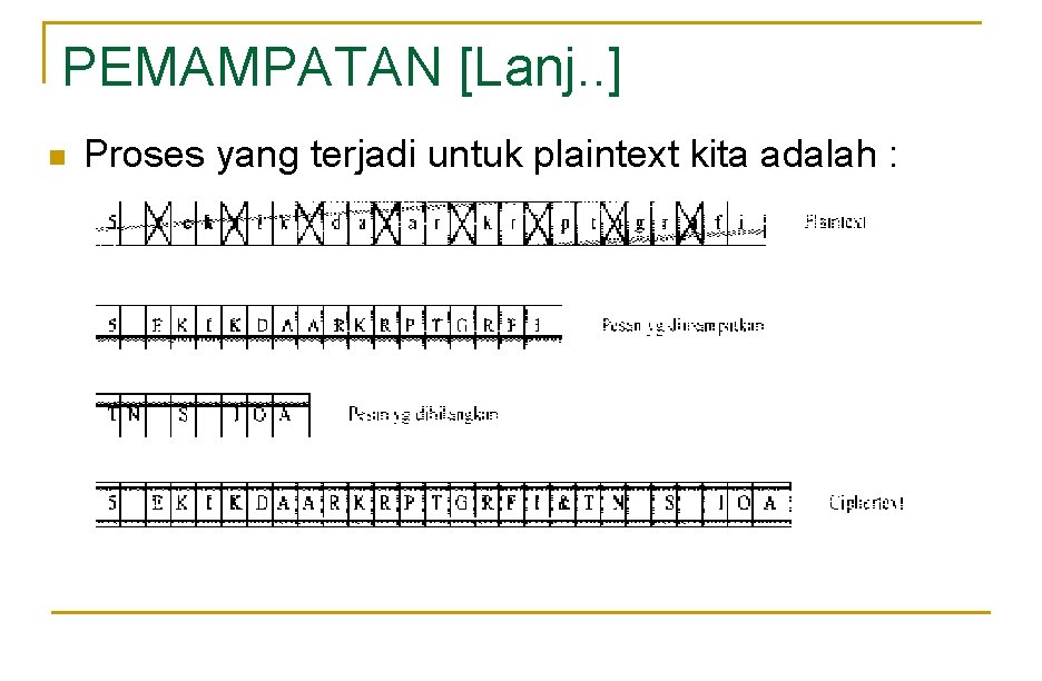 PEMAMPATAN [Lanj. . ] n Proses yang terjadi untuk plaintext kita adalah : 