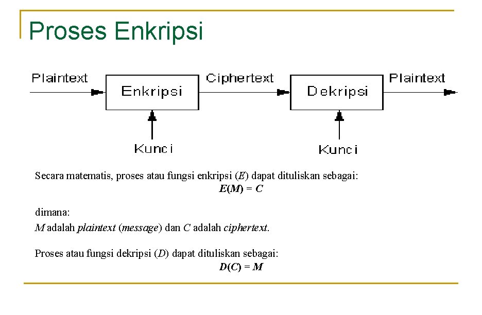 Proses Enkripsi Secara matematis, proses atau fungsi enkripsi (E) dapat dituliskan sebagai: E(M) =