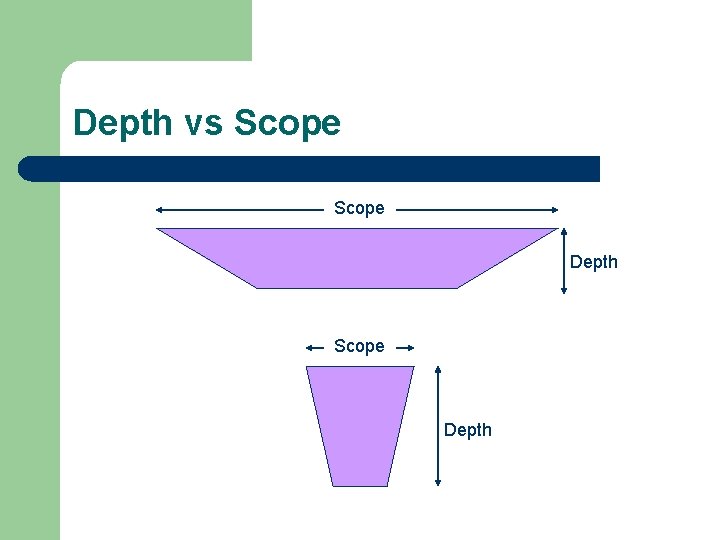 Depth vs Scope Depth 
