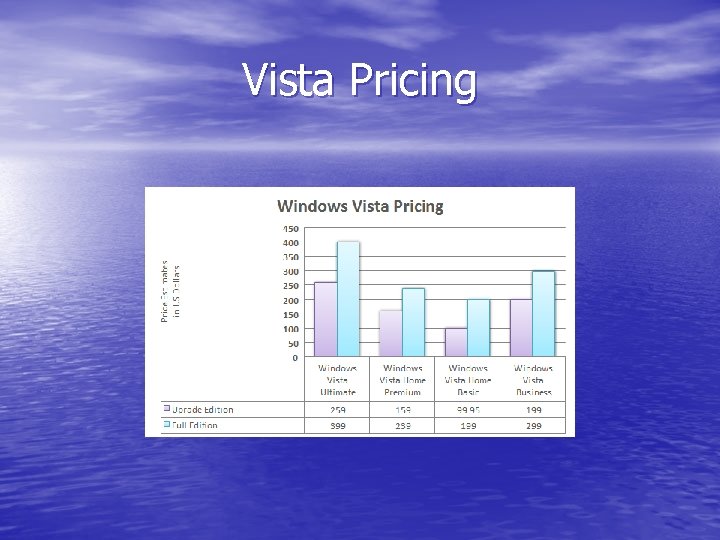 Vista Pricing 