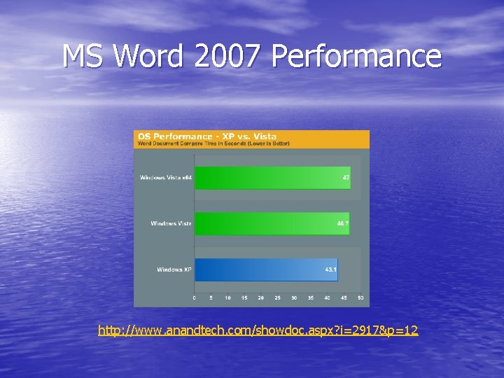 MS Word 2007 Performance http: //www. anandtech. com/showdoc. aspx? i=2917&p=12 