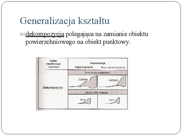 Generalizacja kształtu dekompozycja polegająca na zamianie obiektu powierzchniowego na obiekt punktowy. 