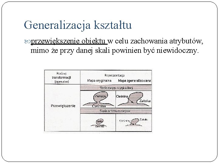 Generalizacja kształtu przewiększenie obiektu w celu zachowania atrybutów, mimo że przy danej skali powinien