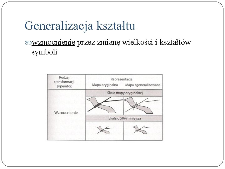 Generalizacja kształtu wzmocnienie przez zmianę wielkości i kształtów symboli 