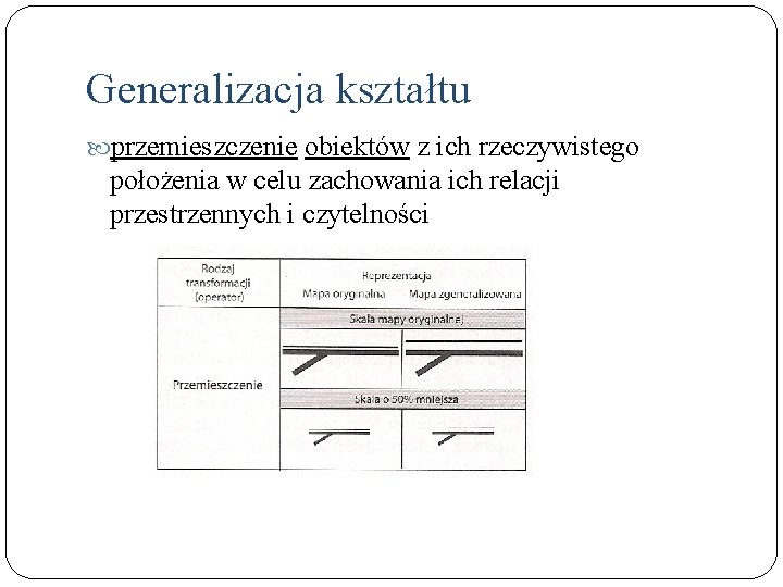 Generalizacja kształtu przemieszczenie obiektów z ich rzeczywistego położenia w celu zachowania ich relacji przestrzennych