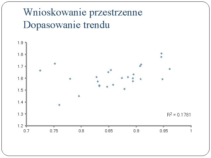 Wnioskowanie przestrzenne Dopasowanie trendu 1. 9 1. 8 1. 7 1. 6 1. 5