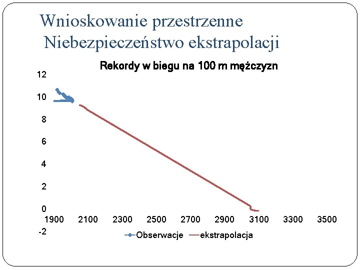 Wnioskowanie przestrzenne Niebezpieczeństwo ekstrapolacji Rekordy w biegu na 100 m mężczyzn 12 10 8