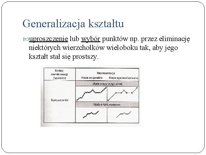 Generalizacja kształtu uproszczenie lub wybór punktów np. przez eliminację niektórych wierzchołków wieloboku tak, aby