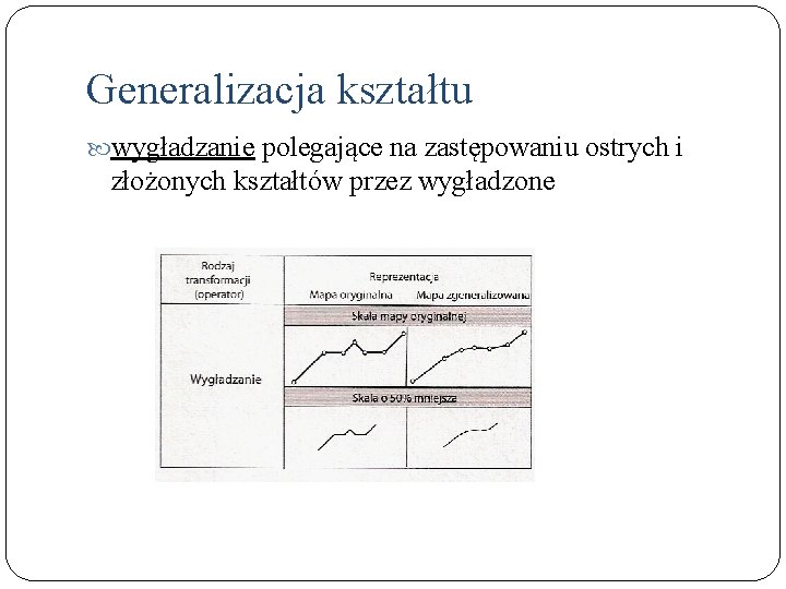 Generalizacja kształtu wygładzanie polegające na zastępowaniu ostrych i złożonych kształtów przez wygładzone 