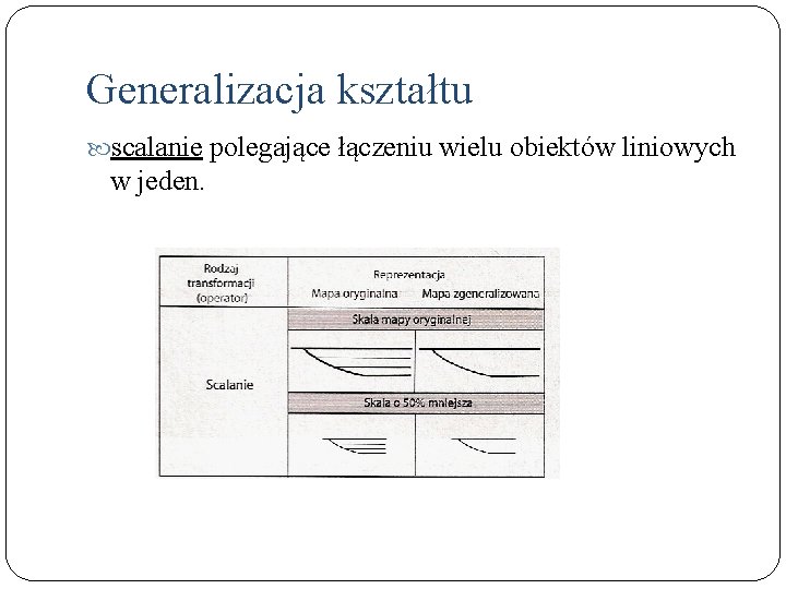 Generalizacja kształtu scalanie polegające łączeniu wielu obiektów liniowych w jeden. 