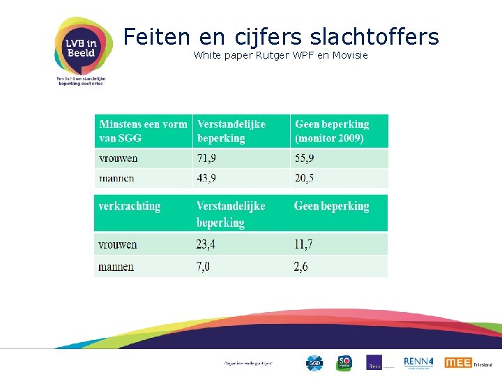 Feiten en cijfers slachtoffers White paper Rutger WPF en Movisie 