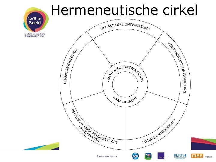 Hermeneutische cirkel 