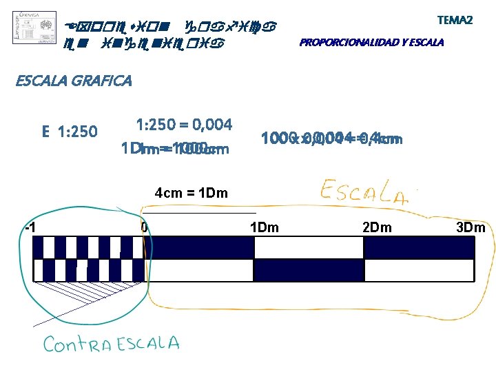 Expresion grafica en ingenieria TEMA 2 PROPORCIONALIDAD Y ESCALA GRAFICA E 1: 250 =