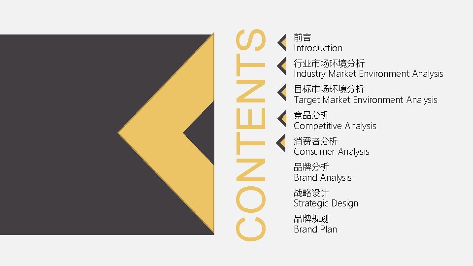 CONTENTS 前言 Introduction 行业市场环境分析 Industry Market Environment Analysis 目标市场环境分析 Target Market Environment Analysis 竞品分析