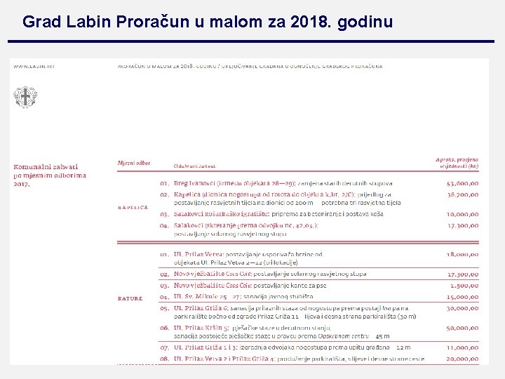 Grad Labin Proračun u malom za 2018. godinu 16 