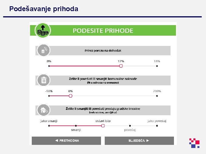 Podešavanje prihoda 32 