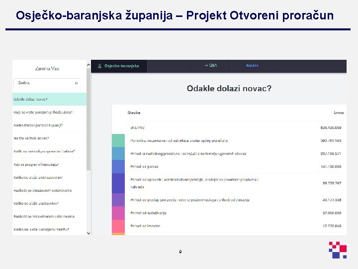 Osječko-baranjska županija – Projekt Otvoreni proračun 9 