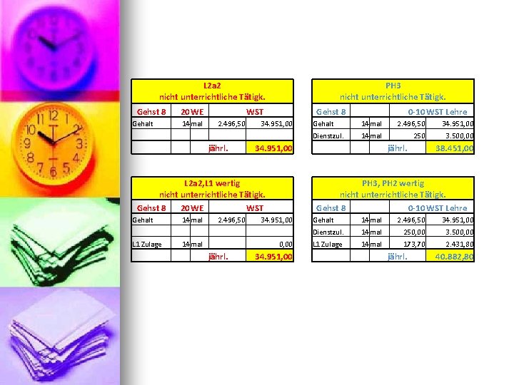 L 2 a 2 PH 3 nicht unterrichtliche Tätigk. Gehst 8 20 WE Gehalt