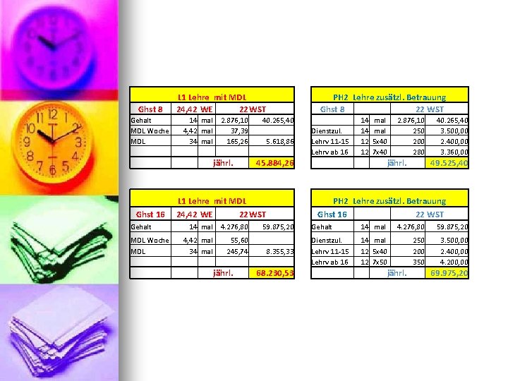 L 1 Lehre mit MDL 24, 42 WE 22 WST Ghst 8 Gehalt MDL