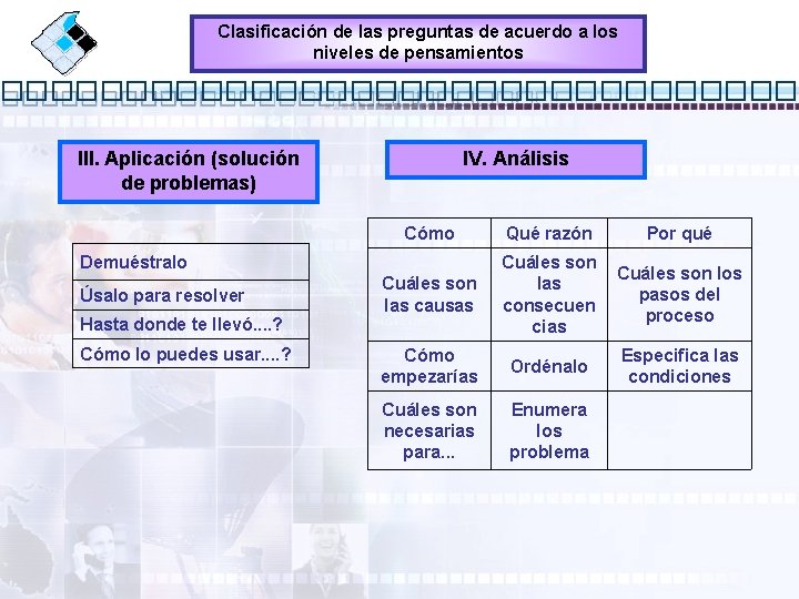 Clasificación de las preguntas de acuerdo a los niveles de pensamientos III. Aplicación (solución