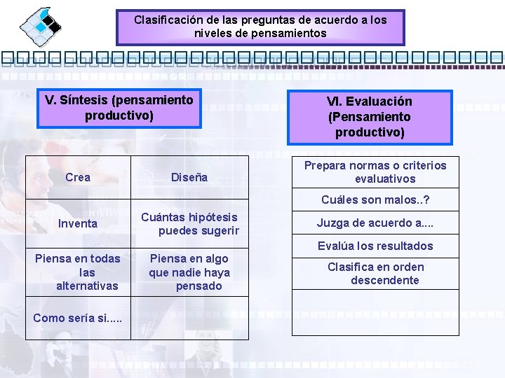 Clasificación de las preguntas de acuerdo a los niveles de pensamientos V. Síntesis (pensamiento