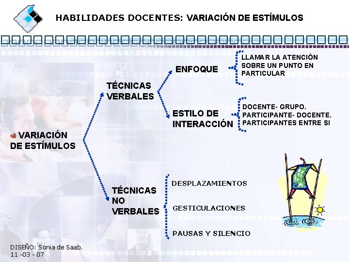 HABILIDADES DOCENTES: VARIACIÓN DE ESTÍMULOS ENFOQUE LLAMAR LA ATENCIÓN SOBRE UN PUNTO EN PARTICULAR