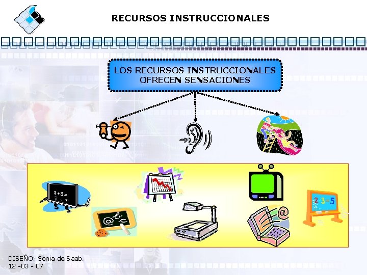 RECURSOS INSTRUCCIONALES LOS RECURSOS INSTRUCCIONALES OFRECEN SENSACIONES DISEÑO: Sonia de Saab. 12 -03 -