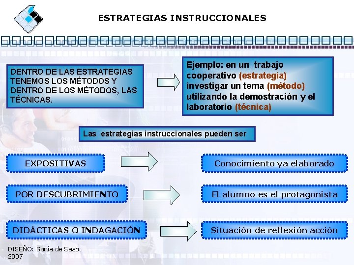 ESTRATEGIAS INSTRUCCIONALES DENTRO DE LAS ESTRATEGIAS TENEMOS LOS MÉTODOS Y DENTRO DE LOS MÉTODOS,