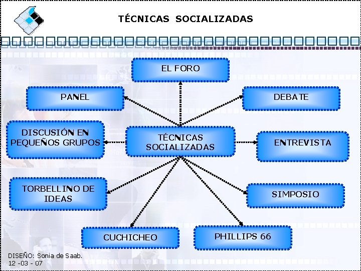 TÉCNICAS SOCIALIZADAS EL FORO PANEL DISCUSIÓN EN PEQUEÑOS GRUPOS DEBATE TÉCNICAS SOCIALIZADAS TORBELLINO DE