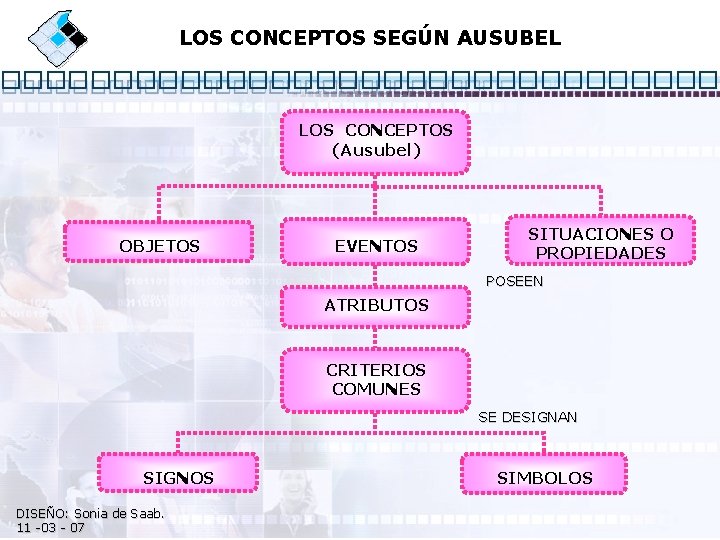 LOS CONCEPTOS SEGÚN AUSUBEL LOS CONCEPTOS (Ausubel) OBJETOS EVENTOS SITUACIONES O PROPIEDADES POSEEN ATRIBUTOS