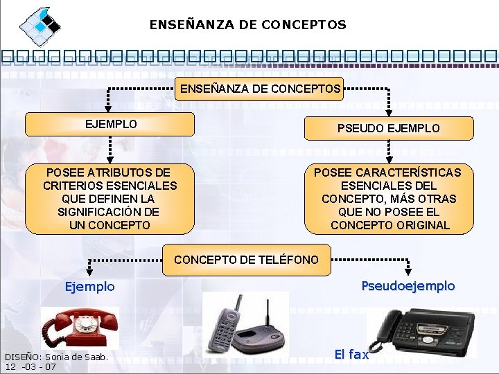 ENSEÑANZA DE CONCEPTOS EJEMPLO PSEUDO EJEMPLO POSEE ATRIBUTOS DE CRITERIOS ESENCIALES QUE DEFINEN LA