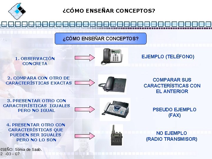 ¿CÓMO ENSEÑAR CONCEPTOS? 1. OBSERVACIÓN CONCRETA 2. COMPARA CON OTRO DE CARACTERÍSTICAS EXACTAS 3.