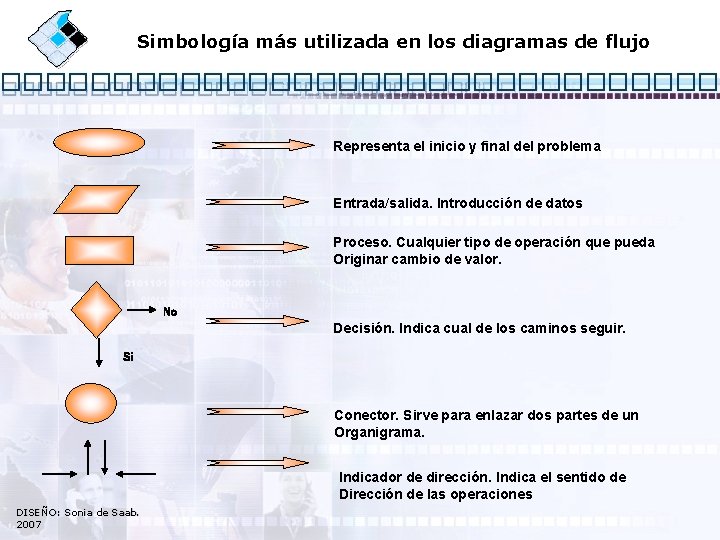 Simbología más utilizada en los diagramas de flujo Representa el inicio y final del
