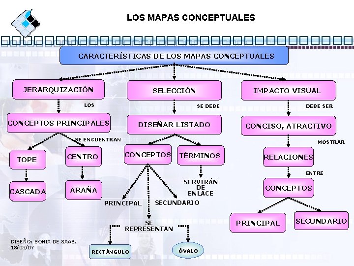LOS MAPAS CONCEPTUALES CARACTERÍSTICAS DE LOS MAPAS CONCEPTUALES JERARQUIZACIÓN SELECCIÓN LOS IMPACTO VISUAL SE