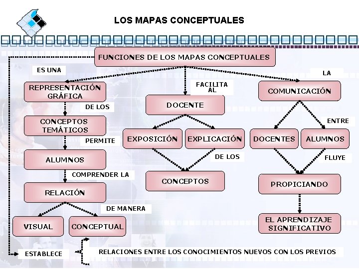 LOS MAPAS CONCEPTUALES FUNCIONES DE LOS MAPAS CONCEPTUALES ES UNA LA FACILITA AL REPRESENTACIÓN