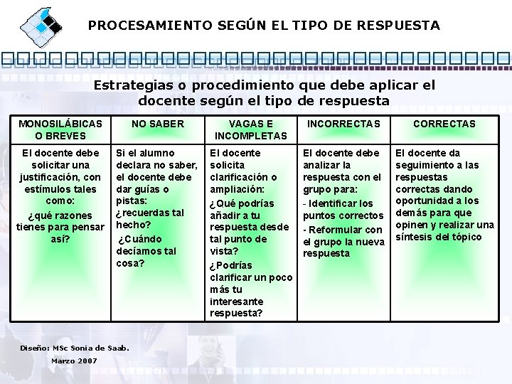 PROCESAMIENTO SEGÚN EL TIPO DE RESPUESTA Estrategias o procedimiento que debe aplicar el docente